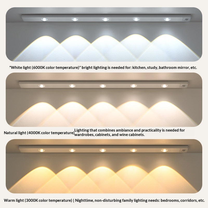 Slimme LED Kastverlichting Met Sensor | Ultradunne Lamp